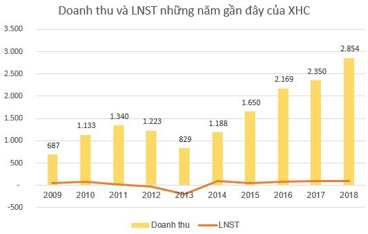 Xuân Mai Corp trở lại chứng trường sau hơn 5 năm vắng bóng - Ảnh 1.