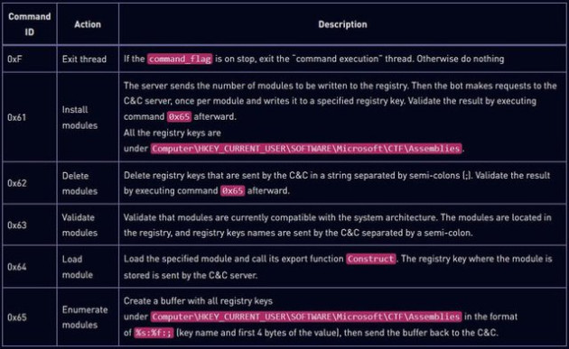 Xuất hiện loại malware mới “Made in China” cực nguy hiểm, né được hết các phần mềm diệt virus - Ảnh 4.