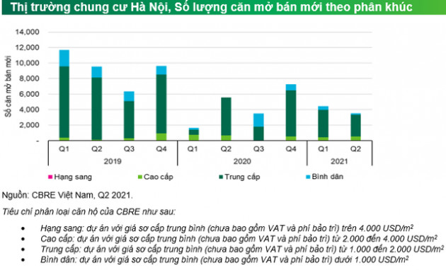 Xuất hiện xu hướng ngược, nhà giàu Sài Gòn ra Hà Nội đầu tư căn hộ chung cư - Ảnh 1.