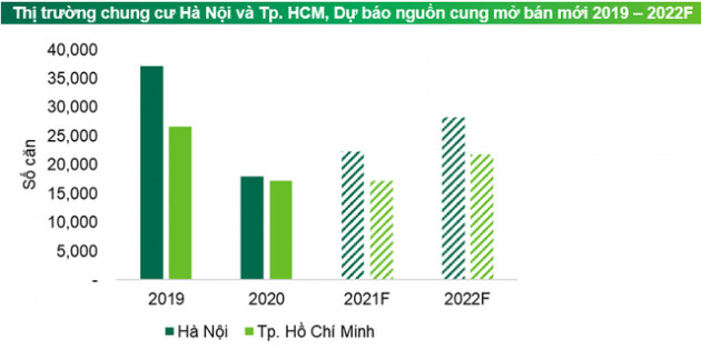 Xuất hiện xu hướng ngược, nhà giàu Sài Gòn ra Hà Nội đầu tư căn hộ chung cư - Ảnh 2.