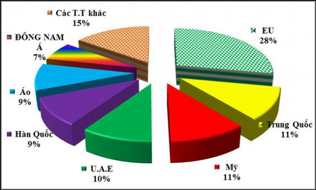 Xuất khẩu điện thoại sang Trung Quốc tăng đột biến hơn 400% - Ảnh 1.