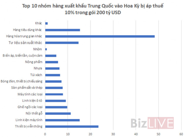 Xuất khẩu đồ gỗ Việt có nắm được “khối vàng” gần 37 tỷ USD từ Mỹ ? - Ảnh 3.