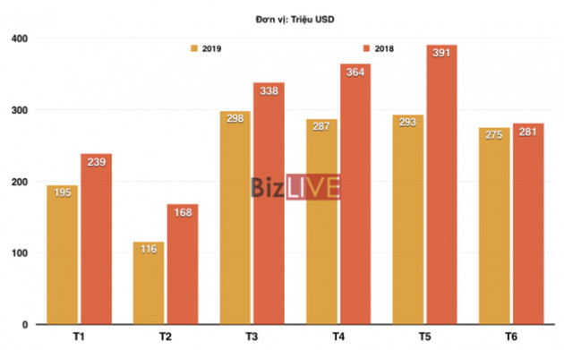 Xuất khẩu gạo tụt dốc - Ảnh 1.