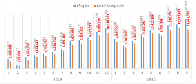 Xuất khẩu gỗ cả chục tỷ USD mỗi năm: Doanh nghiệp FDI thống lĩnh, lác đác vài doanh nghiệp nội trong top đầu - Ảnh 3.