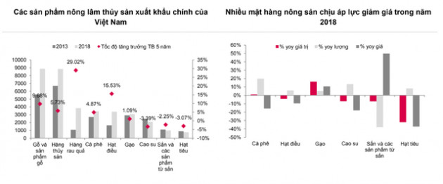 Xuất khẩu hàng nông lâm thủy sản: Thách thức để vươn lên - Ảnh 1.