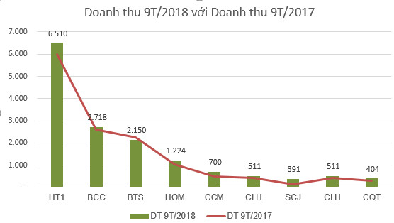 Xuất khẩu tăng mạnh, hàng loạt doanh nghiệp ngành xi măng báo lãi tăng đột biến so với cùng kỳ - Ảnh 2.