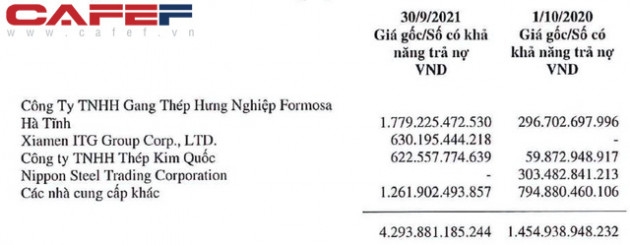 Xuất khẩu thép hơn 1 tỷ đô, nhưng Hoa Sen vẫn chủ yếu kiếm cơm từ nội địa - Ảnh 4.