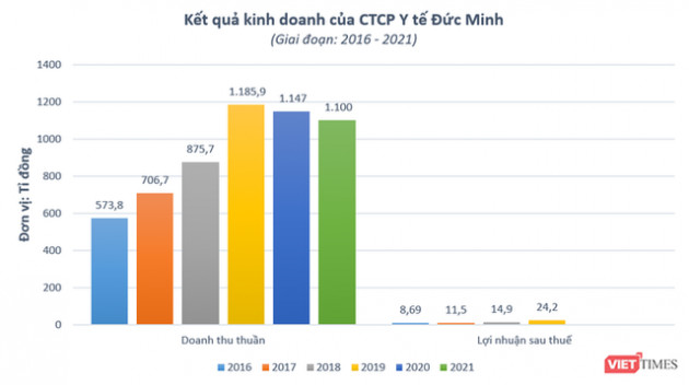 Y tế Đức Minh - DN liên quan tiệc chia tay Giám đốc CDC Quảng Ninh của ai, làm ăn ra sao? - Ảnh 2.