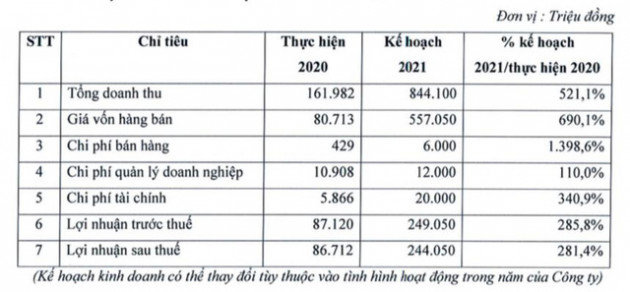 Y tế Việt Mỹ (AMV): 6 tháng lãi 14 tỷ đồng, hoàn thành 6% kế hoạch cả năm 2021 - Ảnh 2.