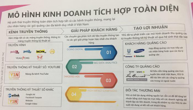 Yeah1 chào sàn ngày 26/6 với giá tham chiếu 250.000 đồng/cp, định giá công ty ở mức 300 triệu USD - Ảnh 1.