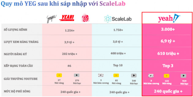 Yeah1 giảm sàn phiên thứ 7, cầu bắt đáy chưa xuất hiện dù lượng đăng ký mua lên đến cả triệu cổ phiếu - Ảnh 2.