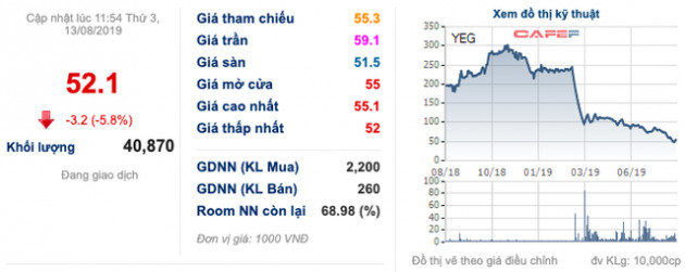 Yeah1 sau cơn bĩ cực: Lại thay máu nhân sự, cơ cấu khoản 12 triệu USD cho công ty truyền hình, thậm chí lấn sân công nghệ thông tin với Appnews - Ảnh 1.