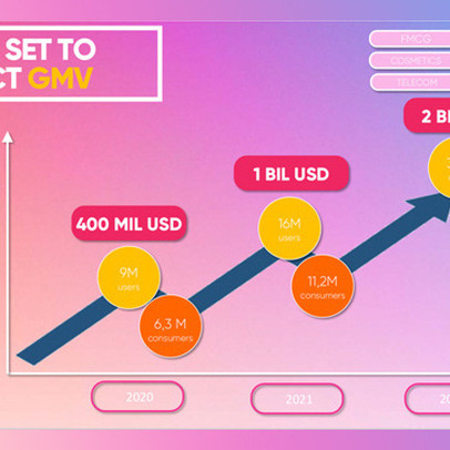 YEAH1 tung con át chủ bài Giga1 với định giá hơn 60 triệu USD
