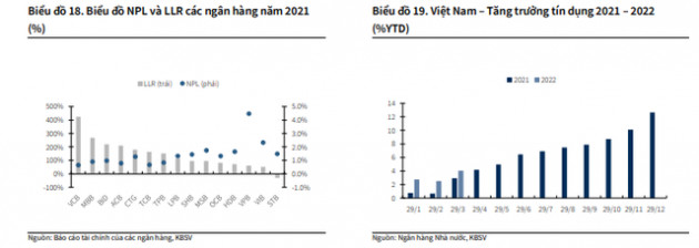 Yếu tố cơ bản dự báo lên ngôi, cơ hội xuống tiền với 5 nhóm cổ phiếu trong năm 2022 - Ảnh 3.