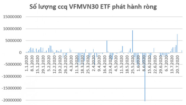 Yếu tố nào được kỳ vọng hỗ trợ thị trường trong tuần giao dịch cuối tháng 7? - Ảnh 2.