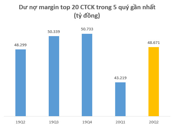 Yếu tố nào được kỳ vọng hỗ trợ thị trường trong tuần giao dịch cuối tháng 7? - Ảnh 3.