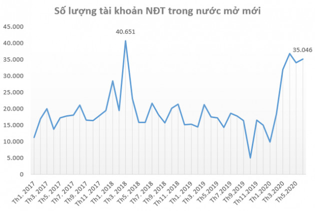 Yếu tố nào được kỳ vọng hỗ trợ thị trường trong tuần giao dịch cuối tháng 7? - Ảnh 4.