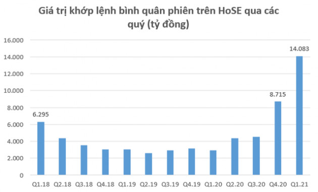 Yếu tố nào giúp cổ phiếu Công ty chứng khoán đồng loạt “lên đỉnh”? - Ảnh 3.