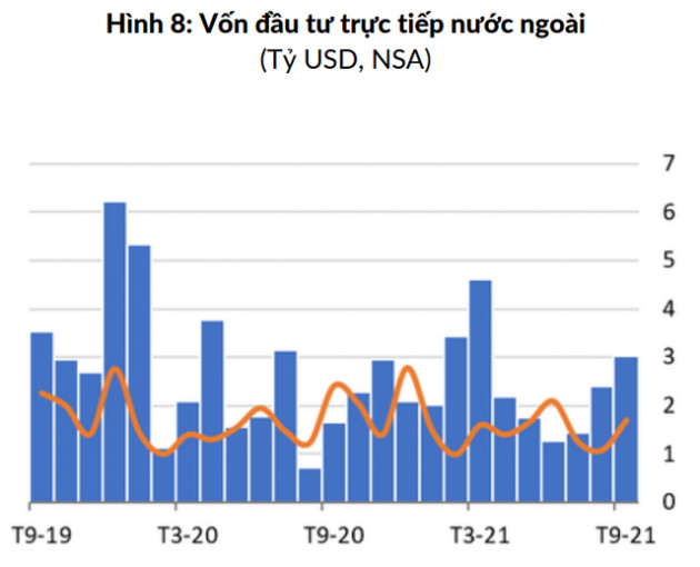 Yếu tố nào giúp tỷ giá VNĐ/USD tháng 9 tiếp tục tăng? - Ảnh 2.