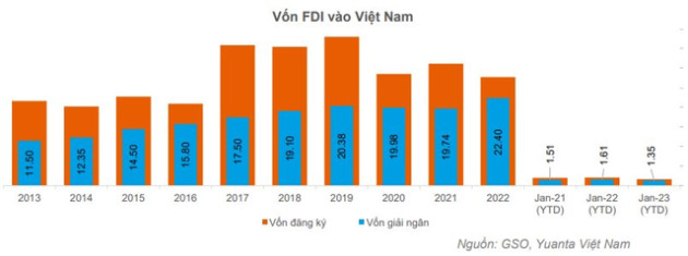 Yuanta: Có tháng tăng mạnh nhất 2 năm nhưng VN-Index chưa thể thoát khỏi xu hướng giảm dài hạn - Ảnh 1.