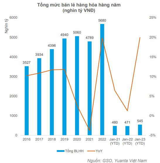 Yuanta: Có tháng tăng mạnh nhất 2 năm nhưng VN-Index chưa thể thoát khỏi xu hướng giảm dài hạn - Ảnh 2.