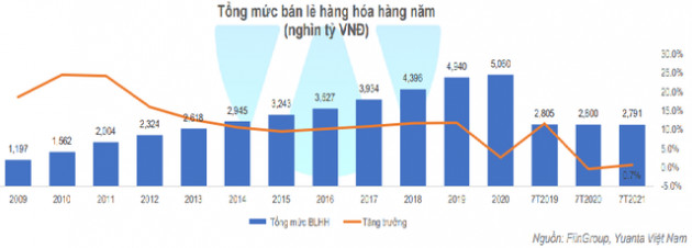 Yuanta: Định giá thị trường đang ở giai đoạn rẻ, VN-Index hướng tới đỉnh cũ 1.420 điểm trong tháng 8 - Ảnh 2.