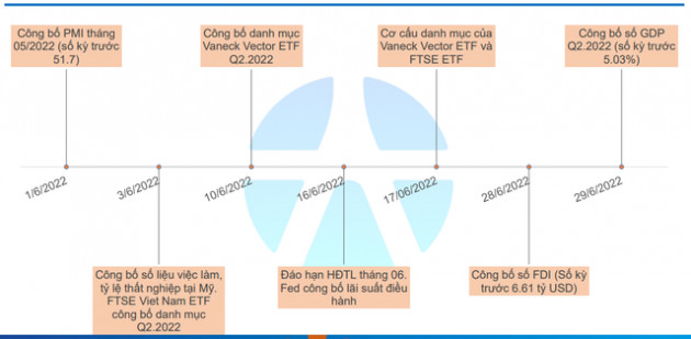 Yuanta: Dự báo chỉ số VN-Index tăng với 2 kịch bản, nhà đầu tư dài hạn nên duy trì tỷ trọng cổ phiếu cao - Ảnh 1.