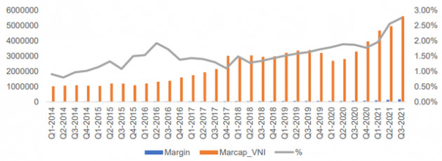 Yuanta dự báo xác suất cao VN-Index đạt 1.534 điểm trong tháng 11, cổ phiếu vốn hóa vừa và nhỏ bứt phá mạnh nhất - Ảnh 3.