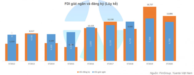 Yuanta: “Nền kinh tế trên đà hồi phục, VN-Index có cơ hội hướng thẳng lên vùng 990 điểm trong tháng 6” - Ảnh 1.