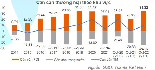 Yuanta: Thị trường chưa thể tìm thấy điểm cân bằng trong giai đoạn hiện tại, đà giảm có thể mở rộng xuống ngưỡng 860 điểm - Ảnh 2.