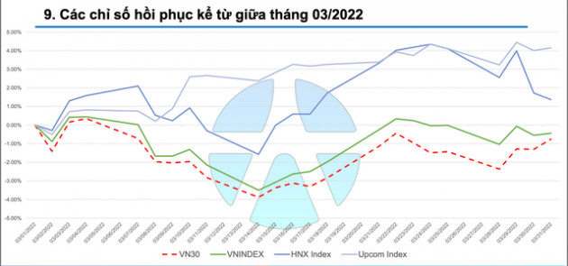 Yuanta Việt Nam: VN-Index hướng về vùng 1.550 - 1.570 điểm, điểm tên loạt cổ phiếu nóng trong tháng 4 - Ảnh 1.