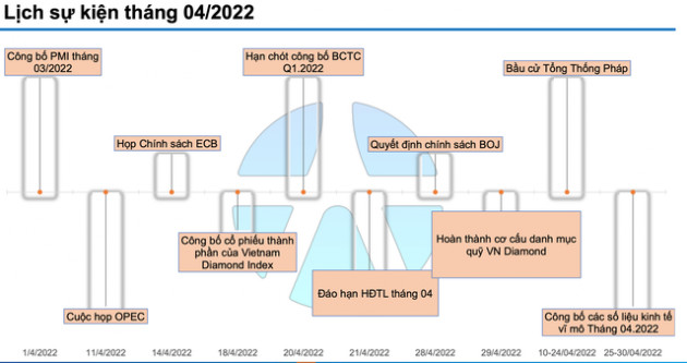 Yuanta Việt Nam: VN-Index hướng về vùng 1.550 - 1.570 điểm, điểm tên loạt cổ phiếu nóng trong tháng 4 - Ảnh 2.