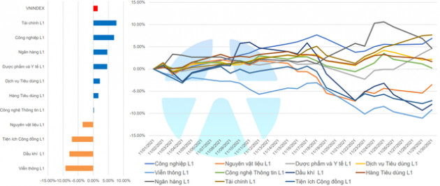 Yuanta: VN-Index có thể giảm về vùng 1.363 - 1.380 điểm trong tháng 12 - Ảnh 1.