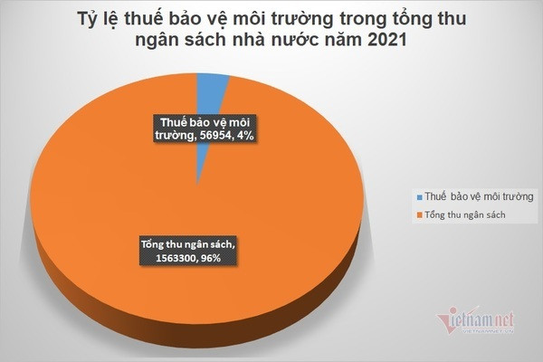 10 năm liên tục tăng thuế xăng dầu, lần đầu tiên Bộ Tài chính quyết giảm