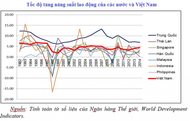 năng suất lao động,cách mạng công nghệ 4.0