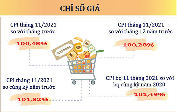 11 tháng, kinh tế Hà Tĩnh từng bước cải thiện theo hướng tích cực