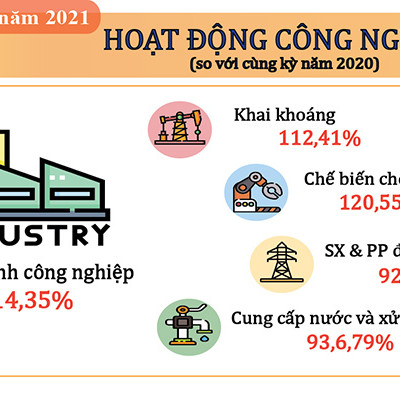 11 tháng, kinh tế Hà Tĩnh từng bước cải thiện theo hướng tích cực