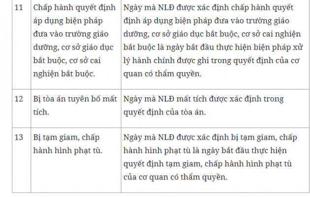 13 trường hợp bị cắt trợ cấp thất nghiệp