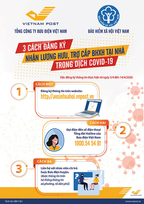 3 cách đăng ký nhận lương hưu, trợ cấp BHXH tháng 4, 5 tại nhà