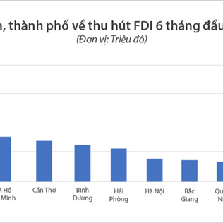 3 thị trường bất động sản hút khách vào cuối năm 2021