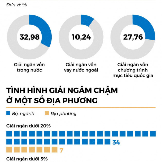 30 tỷ USD đầu tư công chờ được tiêuicon