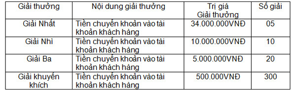 34 năm Agribank: Tuần lễ tri ân, chuyển tiền vào tài khoản khách hàng