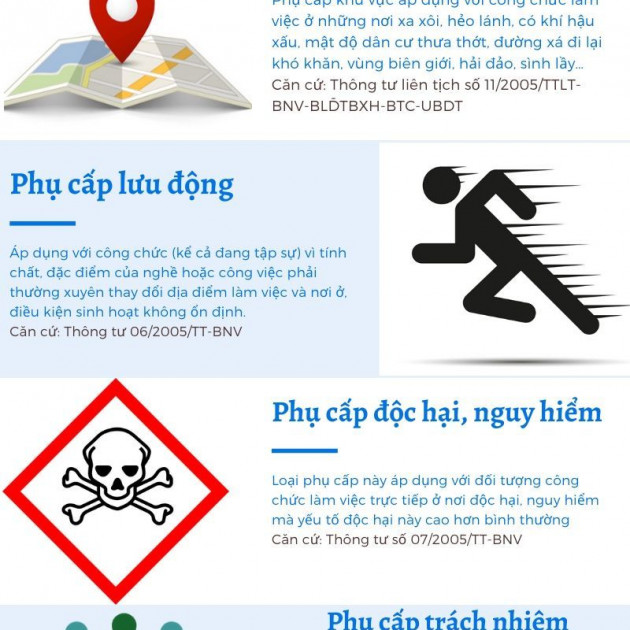 5 khoản phụ cấp của công chức tăng từ 1/7/2020icon