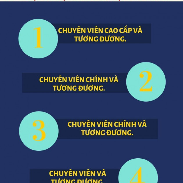 6 ngạch công chức theo quy định mới từ 1/7/2020icon