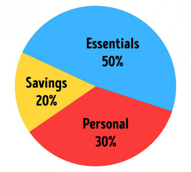 7 quy tắc tiết kiệm tiền ngay cả các triệu phú cũng đang phải làm theo