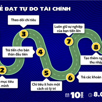 9 bước để đạt tự do tài chínhicon