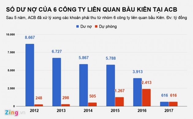 nguyễn đức kiên,bầu kiên,ngân hàng á châu,acb