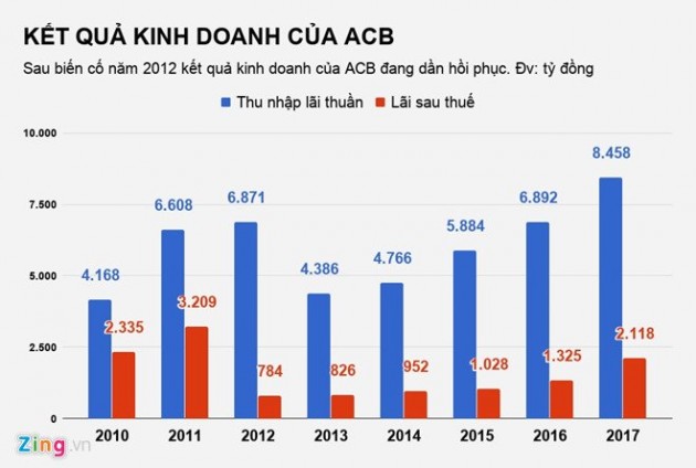 nguyễn đức kiên,bầu kiên,ngân hàng á châu,acb