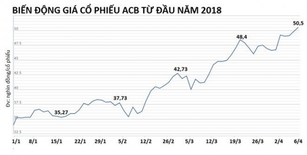 nguyễn đức kiên,bầu kiên,ngân hàng á châu,acb