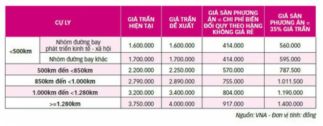 Áp giá sàn vé máy bay: Tước quyền của khách hàng, vi phạm Luật Cạnh tranh?